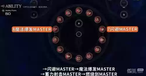 最终幻想15怎么加技能点插图