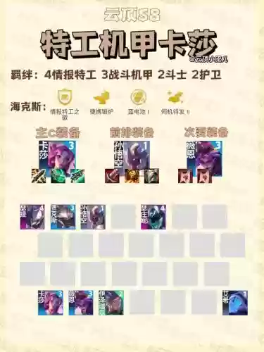 8.9机甲阵容插图1