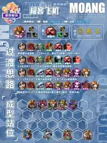 2022暗器阵容搭配插图1