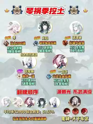 阴阳师5人阵容搭配插图1