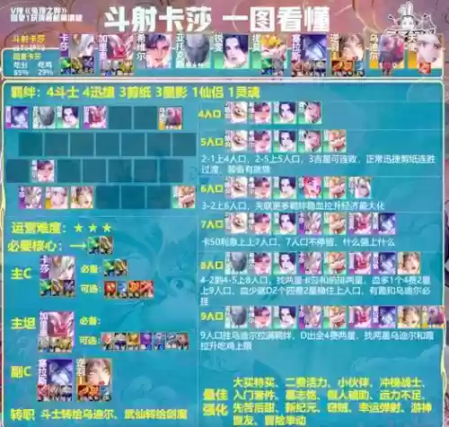 冷门阵容崛起插图