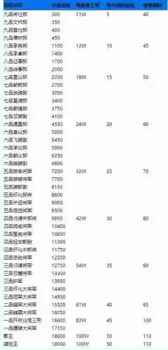 梦幻西游速官职任务多少级插图1