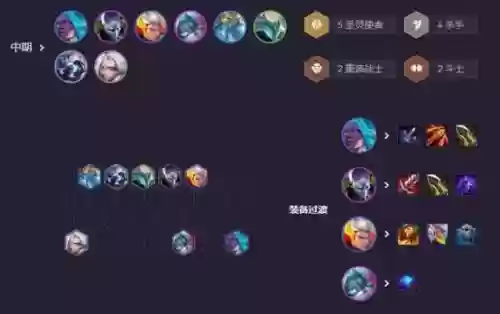 云顶劫阵容搭配插图