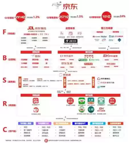 京东阵容分析插图