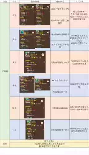 梦幻西游2狮驼岭攻略2017插图