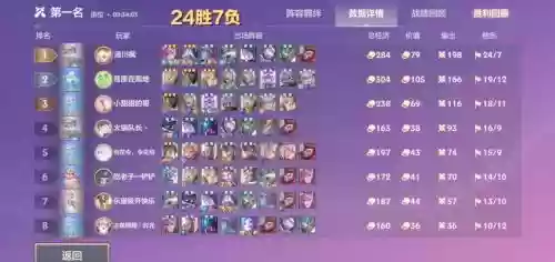 时空爆裂阵容插图1
