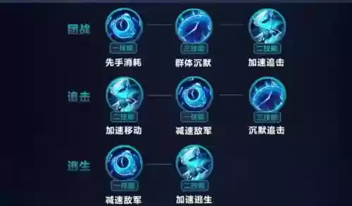孙膑技能各级别插图
