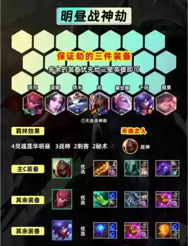 劫灭阵容搭配插图