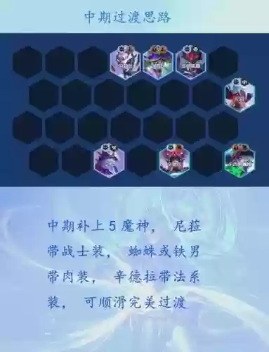 召唤英雄巫师阵容搭配攻略插图
