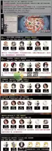 阴阳师彦铃姬斗技阵容搭配插图