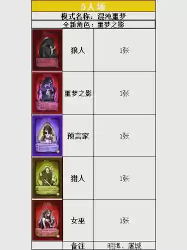 狼人杀角色技能搭配插图