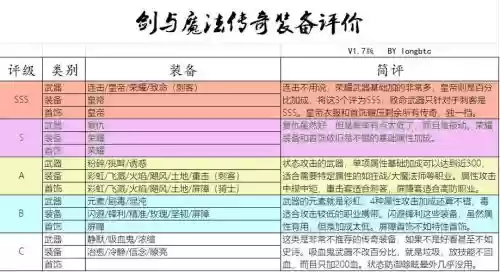 剑与魔法出什么装备插图1