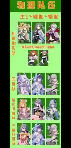 崩三阵容搭配插图