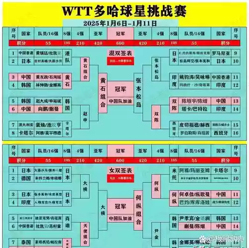 ebs阵容站位插图1