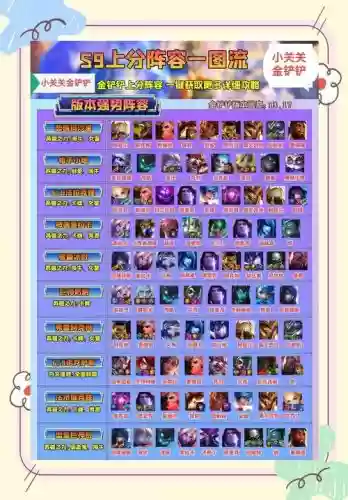 怎么满级阵容插图