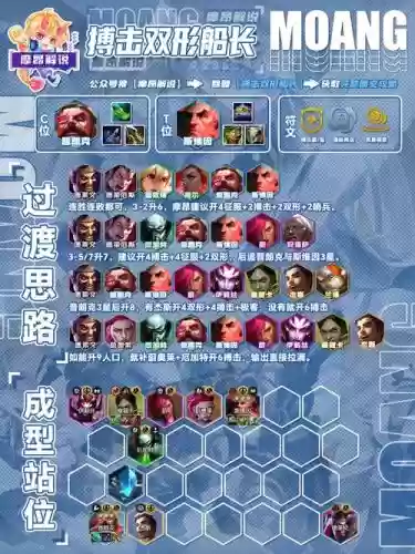 sr强力阵容插图