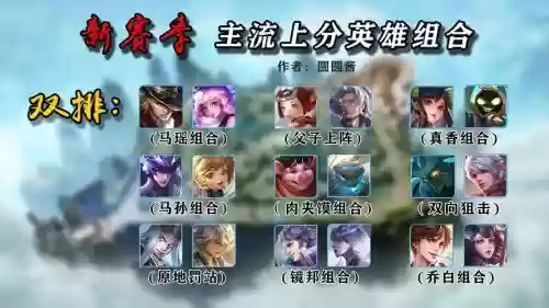 王者联控阵容插图1