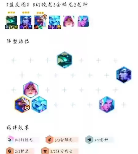 7.5幻境阵容插图