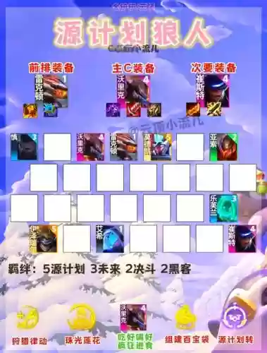 怎么满级阵容插图1