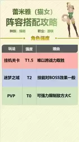 猫与剑最强阵容搭配插图1