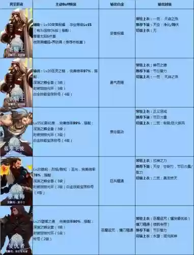 buff技能名称插图