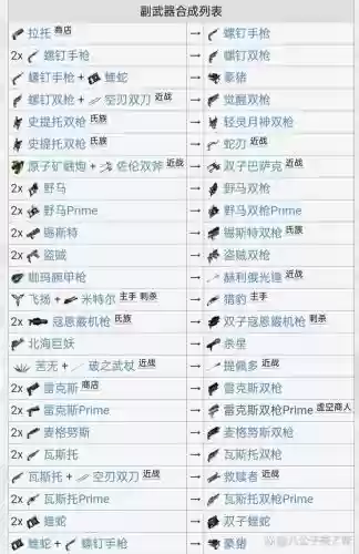 战争框架武器怎么删除_1插图