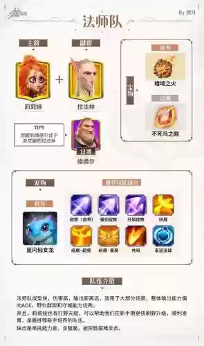 觉醒英雄搭配阵容插图