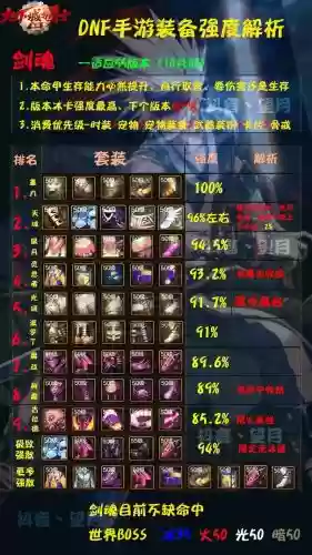 剑魂爆伤兵装备插图1