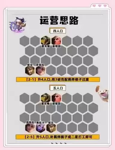 后期阵容转换插图1