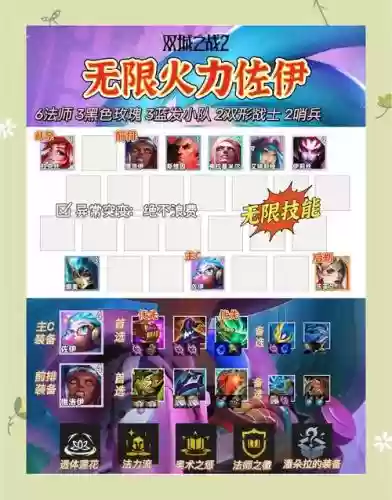 佐伊任务8个独特技能插图1