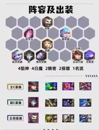 大枪阵容搭配插图1