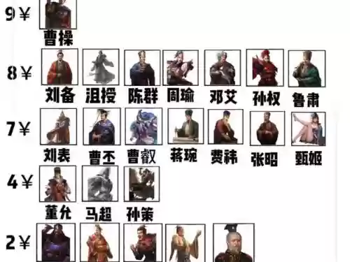 袁术刘备阵容插图