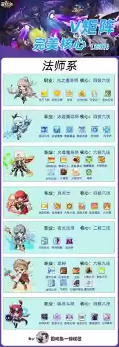 剑之荣耀法师技能攻略插图1