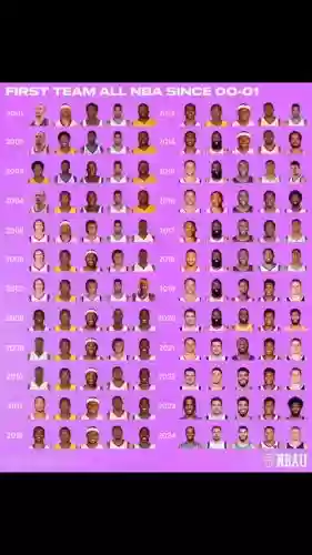 nba偏科阵容插图