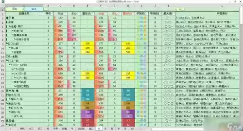 讨鬼传2武器如何解锁插图1