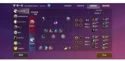 4速阵容插图