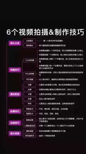 抖音拍摄技巧攻略插图1