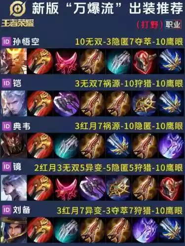 王者荣耀什么装备打野发展经济最快_1插图