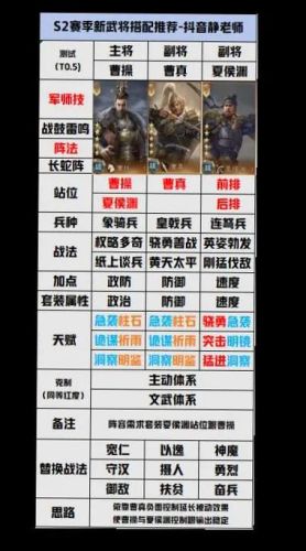 开荒阵容选择插图