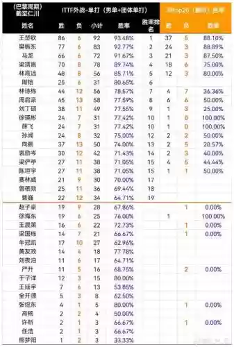 史上最贱的运动员10关攻略插图