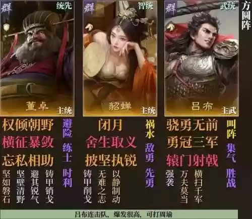 董卓核心阵容插图