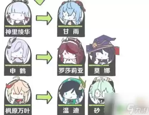 心海怎么搭配阵容插图1
