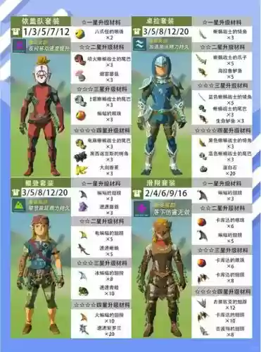 塞尔达装备4星在哪升级插图1