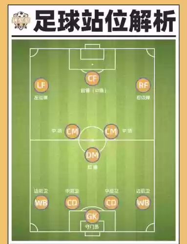 足球安排阵容插图1