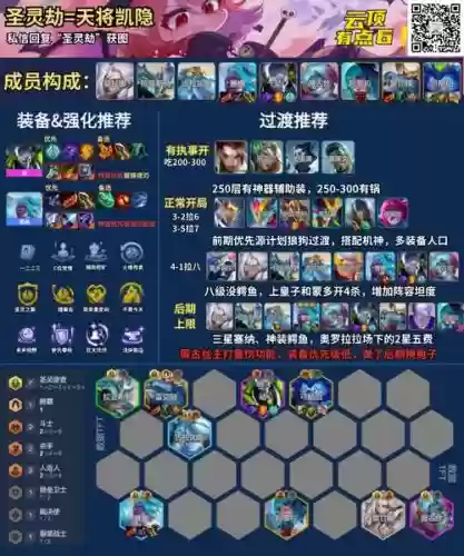 云顶劫阵容搭配插图1