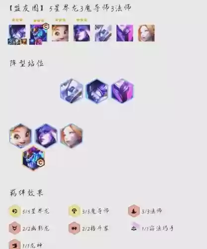 吃鸡阵容插图1