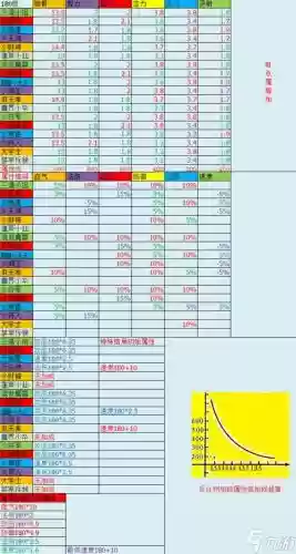 梦幻西游宝宝修炼9到15插图