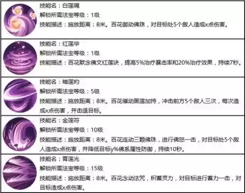 蜀门手游的花攻略插图