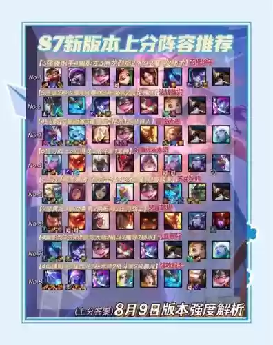 王者瞎子阵容插图1