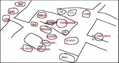 侠客风云传攻略杜康村怎样快速赚钱插图1